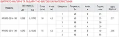 Насос циркуляційний відцентр. Koer KP.GRS-25/4-130 (KP0250)