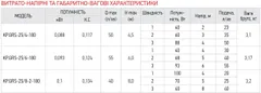 Насос циркуляційний відцентр. Koer KP.GRS-25 / 8-2-180 (KP0253)