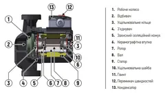 Насос циркуляційний відцентр. Koer KP.GRS-25 / 6-180 (KP0249)
