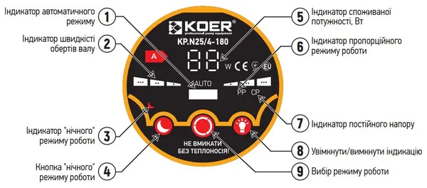 Насос циркуляційний енергозб. Koer KP.N25 / 6-180 (KP0247)