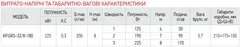 Насос циркуляційний відцентр. Koer KP.GRS-32 / 8-180 (KP0252)