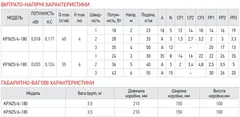 Насос циркуляційний відцентр. енергосберег. Koer KP.N25/4-180 (KP0246)