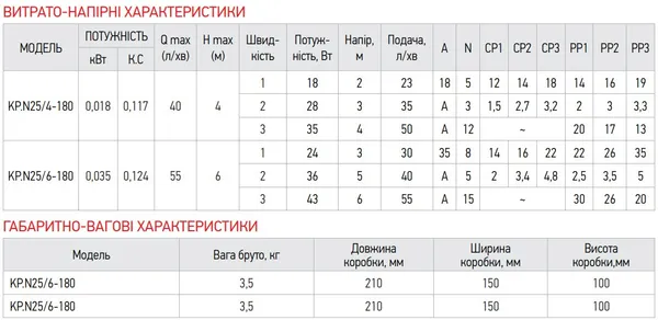Насос циркуляційний відцентр. енергосберег. Koer KP.N25/4-180 (KP0246)