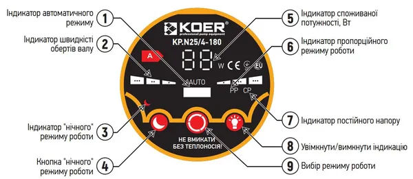 Насос циркуляційний відцентр. енергосберег. Koer KP.N25/4-180 (KP0246)