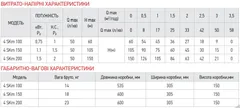 Вихровий насос з пультом Koer 4SKM-200 (KP2793)
