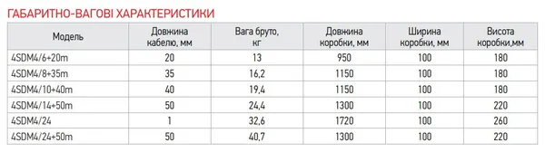 Центробіжний насос Koer 4SDM 4/10 + 40M + пульт (KP2643)