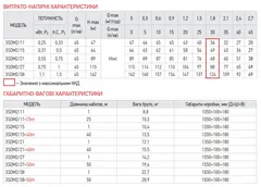 Центробіжний насос Koer 3SDM 2/11 + пульт (KP2616)