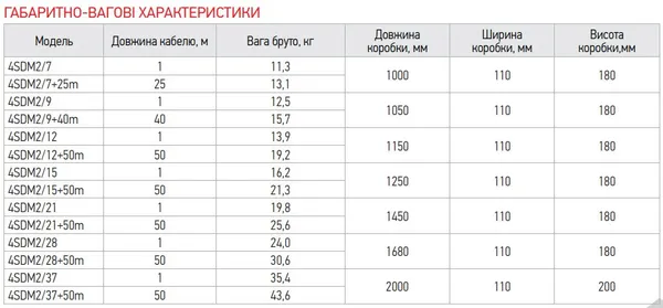 Центробіжний насос + пульт Koer 4SDM 2/21 (KP2630)