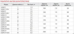 Центробіжний насос + пульт Koer 4SDM 2/15 (KP2629)