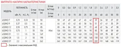 Центробіжний насос Koer 4SDM 2/21 + 50M + пульт (KP2637)