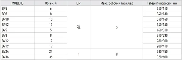 Бак розширювальний для системи опалення Koer BV8 (вертикальний) (KB0006)