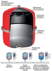 Бак розширювальний для системи опалення Koer BV12 (KB0007)