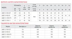 Насос глибинний шнековий Koer 4QGD 1.2-50-0.37 (KP2647)