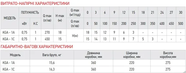 Насос поверхневий центробіжний Koer KGA-1A (KP2655)