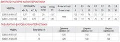 Насос глибинний шнековий Koer 3QGD 0.8-50-0.37 (KP2646)