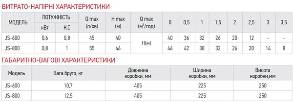 Насос поверхонь. самовсмоктувальний Koer JS-600 корпус нерж. (KP2662)