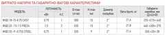 Насос дрен.-фекальні., Koer WQD 18 -15 -0,75 CAST корпус чавун (KP2663)