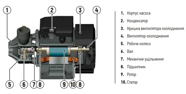 Насос поверхневий вихровий Koer QB-80 (KP2652)