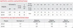 Насос поверхневий вихровий Koer QB-80 (KP2652)