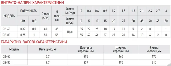 Насос поверхневий вихровий Koer QB-80 (KP2652)