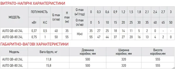Насосна станція Koer auto QB-60 (KP2653)