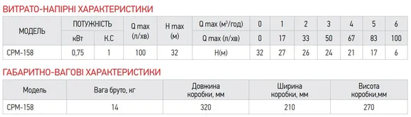 Насос поверхневий відцентровий Koer CPM-158 (KP2654)