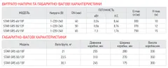 Насос циркуляційний енергозберігаючий фланцевий Koer star GRS 65/15F (KP2895)