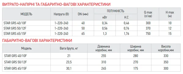 Насос циркуляційний енергозбер. фланцевий Koer star GRS 40/10F (KP2893)