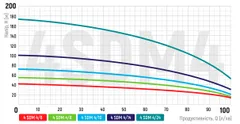 Центробіжний насос Koer 3KDm 2/21+50М 1" (KP2871)