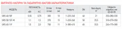 Насос циркуляційний фланцевий Koer GRS 40/10F, Н=10М, Q=18кбМ, P=550 Вт (KP2769)
