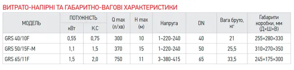 Насос циркуляційний фланцевий Koer GRS 40/10F, Н=10М, Q=18кбМ, P=550 Вт (KP2769)