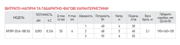Рециркуляційний насос Koer KP.RP-25/6-180 SS (з гайками) (KP2795)