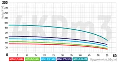 Центробіжний насос Koer 4KDm 3/9+40М 1 1/4" (KP2874)