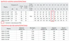Центробіжний насос Koer 4KDm 3/15+50М 1 1/4" (KP2876)