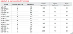Центробіжний насос Koer 4SDM 2/37 + пульт (KP2632)