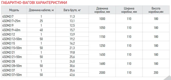 Центробіжний насос Koer 4SDM 2/12 + пульт (KP2628)