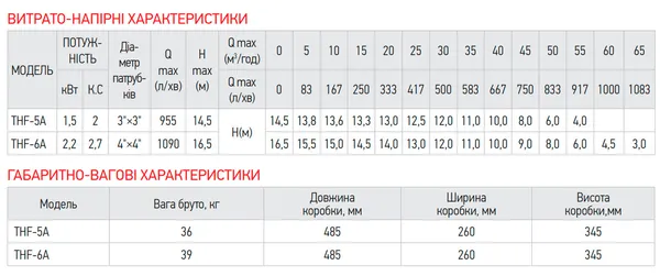 Насос поверхневий відцентровий Koer THF-5A 3"x3" (KP2890)