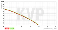 Вібраційний насос верх. забір Koer KVP 60 (обмотка-мідь) (KP2896)