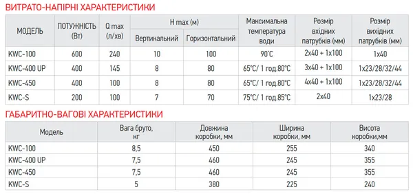 Каналізаційна установка Koer KWC-400 UP (KP2929)