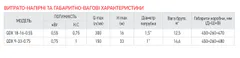 Насос погружной дренажний KOER QDX 9-33-0.75 (KP2767)