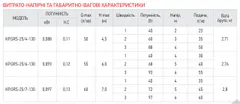 Насос циркуляційний Koer KP.GRS-25/7-130 (з кабелем, без гайок) (KP2796)