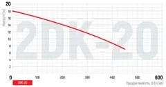 Насос поверхневий центробіжний Koer 2DK-20 (KP2765)
