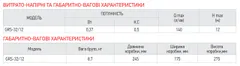 Насос циркуляційний KOER GRS 32/12 (KP2772)