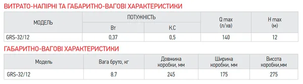 Насос циркуляційний KOER GRS 32/12 (KP2772)
