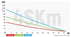 Вихровий насос Koer 4SKM-150 з пультом Н=105М, Q=3кбМ, P=1100 Вт, 1" (KP2792)