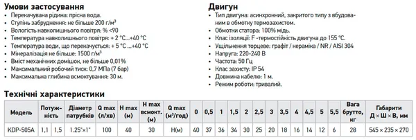 Насос поверхневий Koer KDP-505A (KP2968)