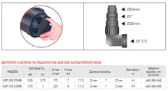 Насос дренажний Koer KDP-550 COMBI (KP2972)