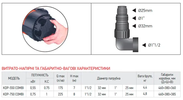Насос дренажний Koer KDP-550 COMBI (KP2972)