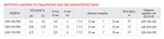 Насос дренажний Koer KDP-550 PRO (KP2970)