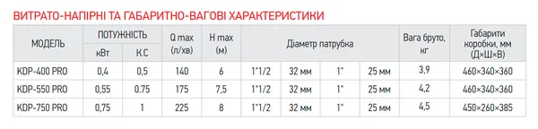 Насос дренажний Koer KDP-550 PRO (KP2970)
